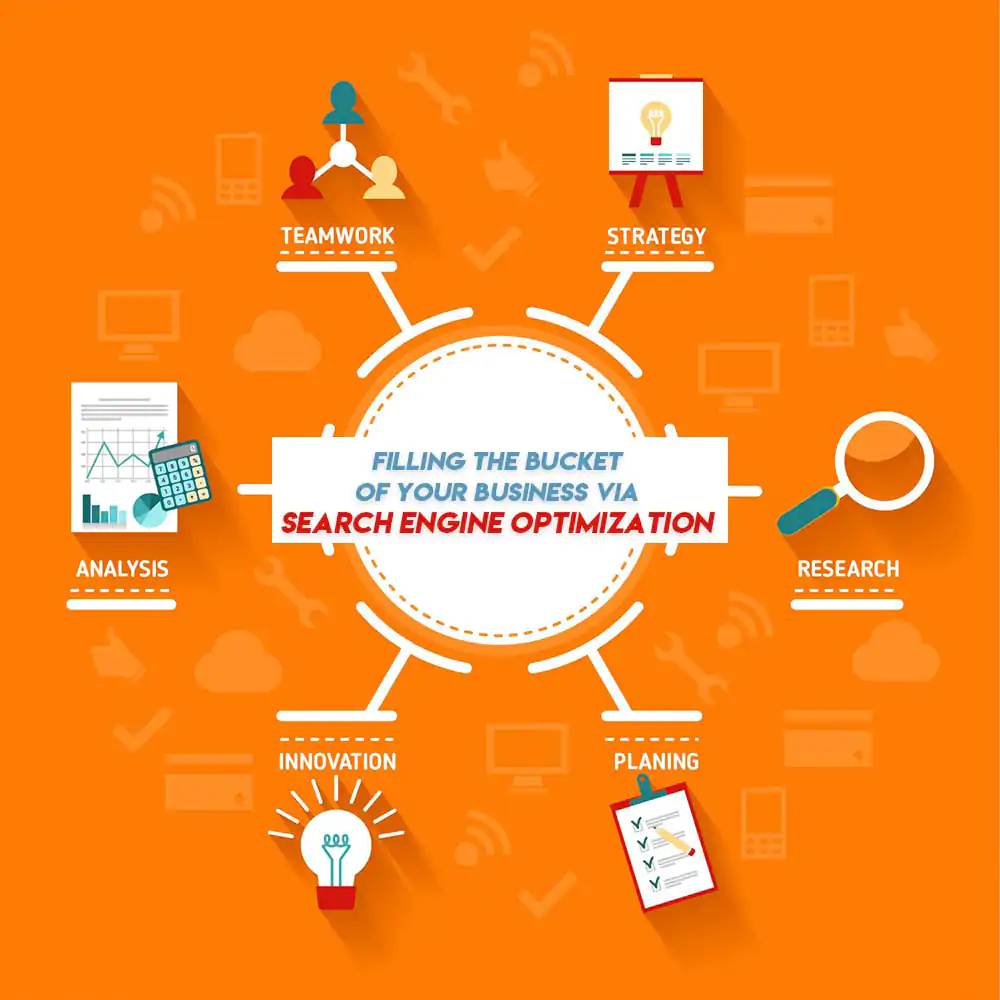 SEO Services